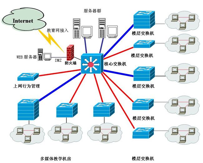 <b>計算機系統集成</b>
