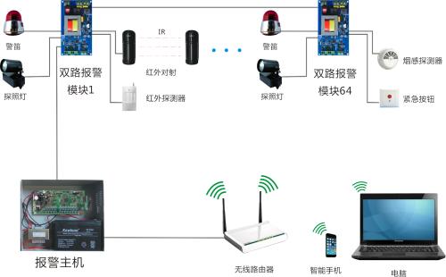 周界報警系統